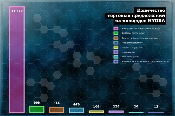 Кракен что за сайт